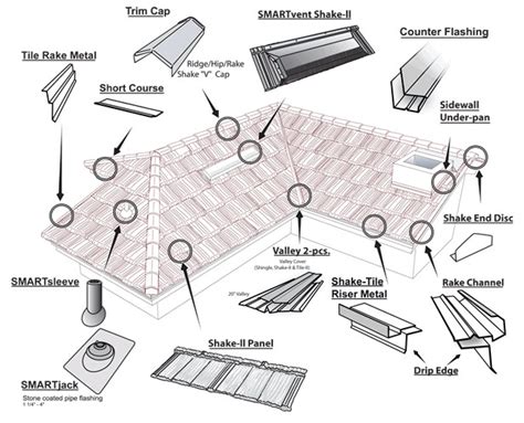 installing gang box on metal roof|metal roof installation diagram.